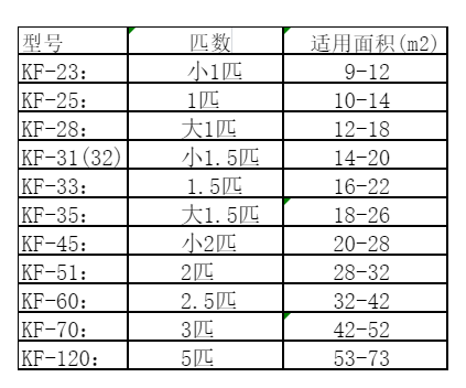 宝应空调维修