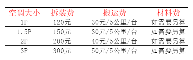 宝应空调移机及费用电话在哪里找